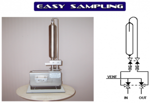 easy sampling closed loop